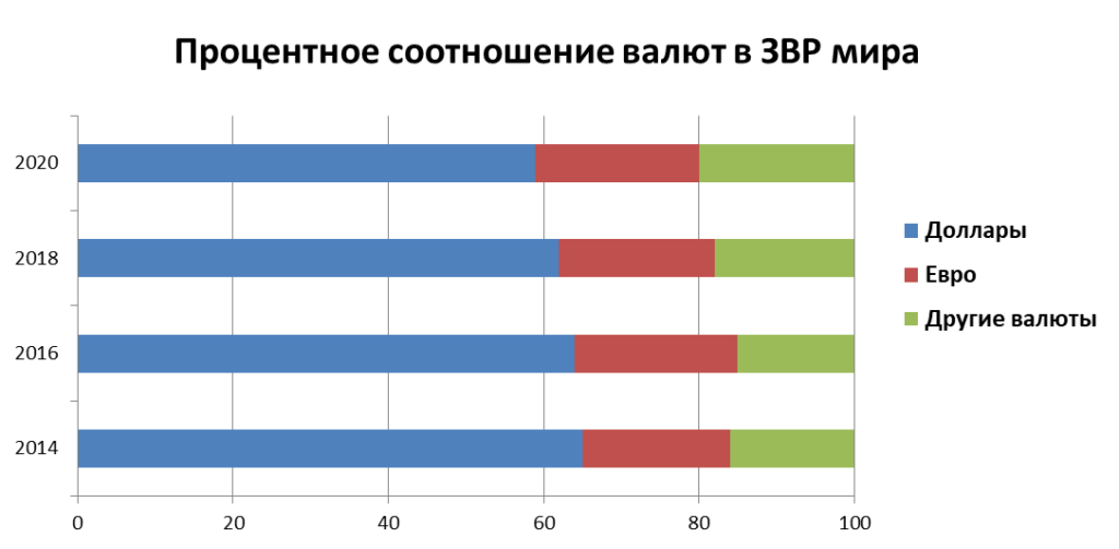 Структура мировых ЗВР Структура мировых ЗВР